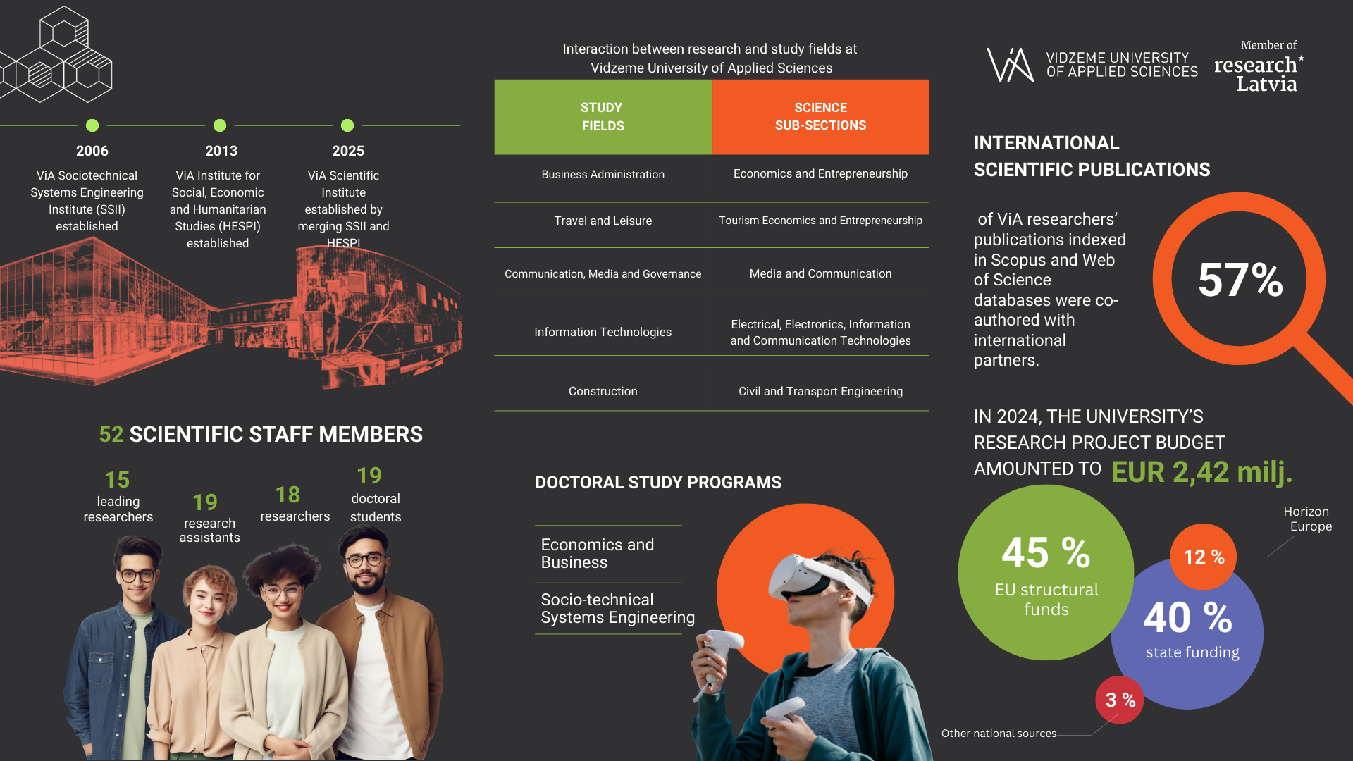 Vidzeme University of Applied Sciences: An Interdisciplinary Approach to Research and Innovation