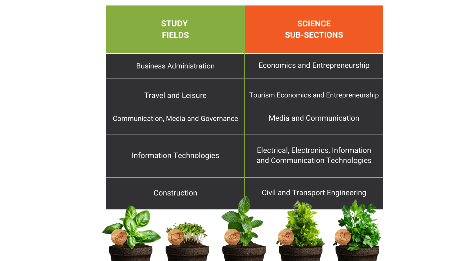 science facts table